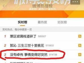 85花最新爆料卓伟,85花明星最新动态大揭秘